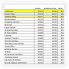 1. Olomoucký víceboj | VKOLOMOUC